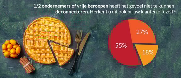 Banner-beattijd_taart-en-taartdiagram_ACC-NL