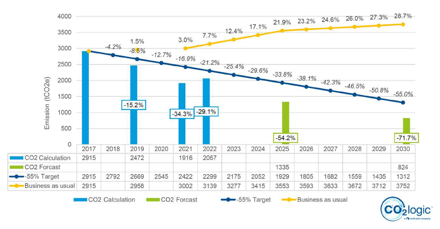 Reduction pathway BvB 2023