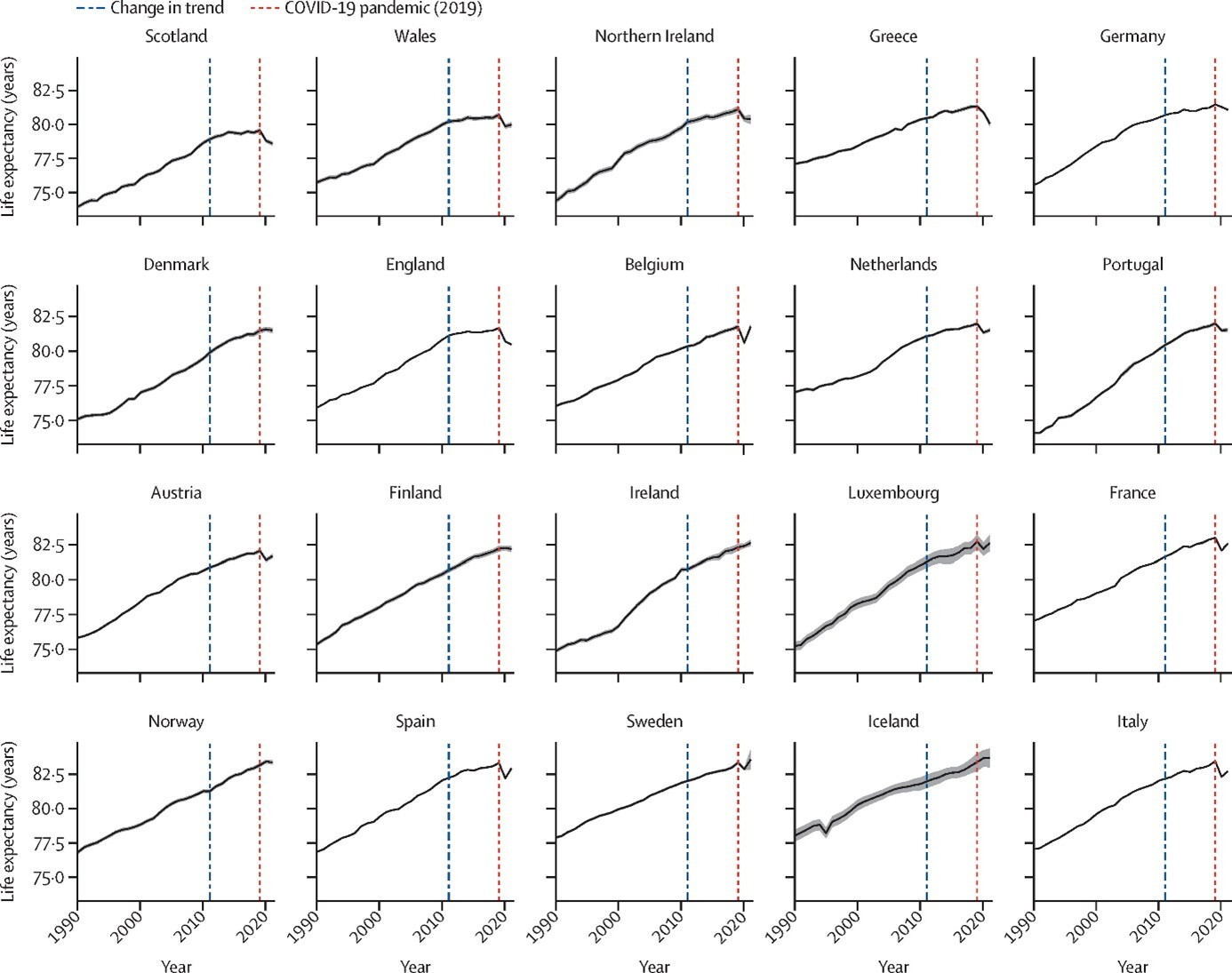 Levensverwachting bij geboorte