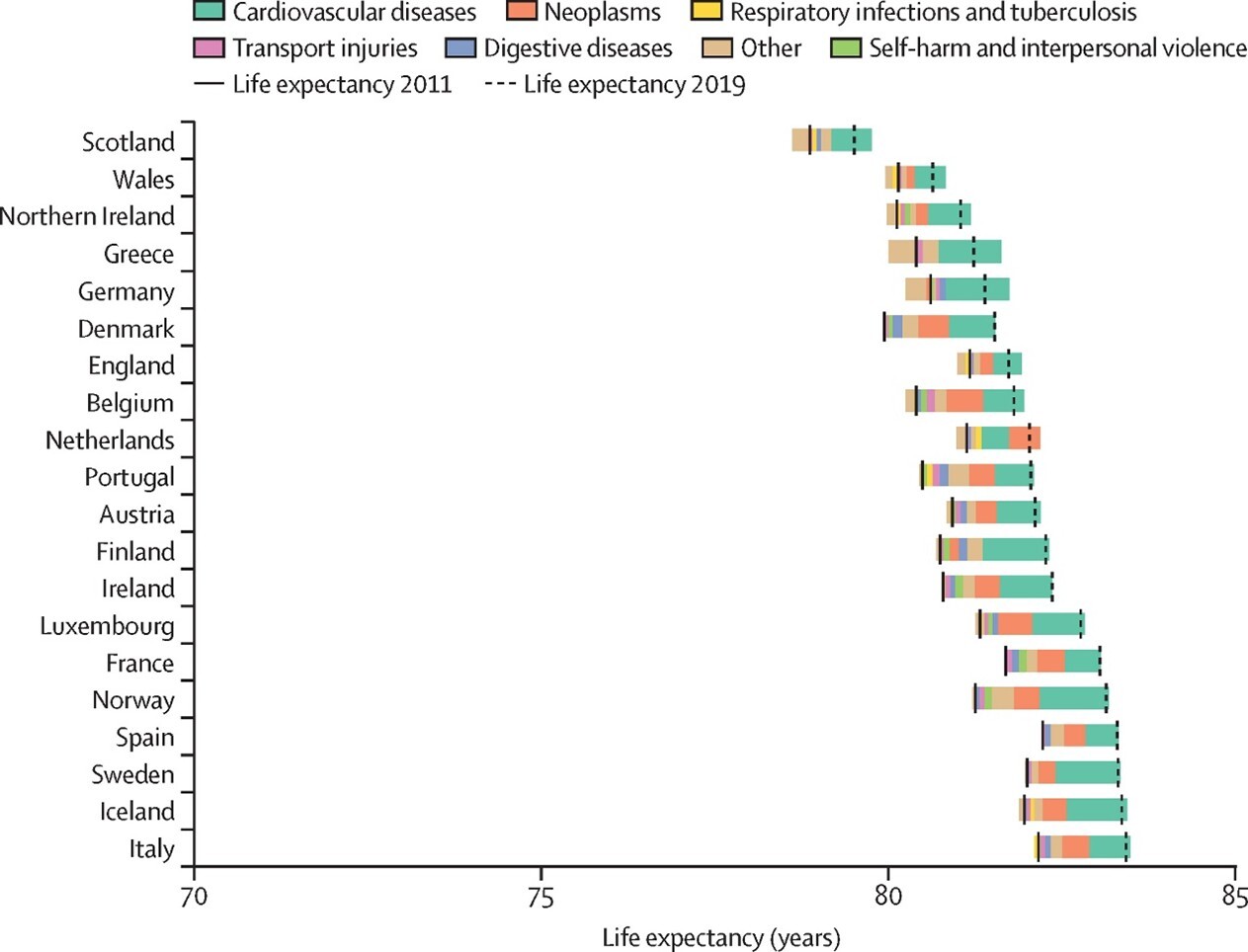 2025 12 mediquality figuur 3
