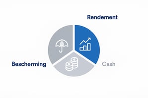 De gespreide portefeuille