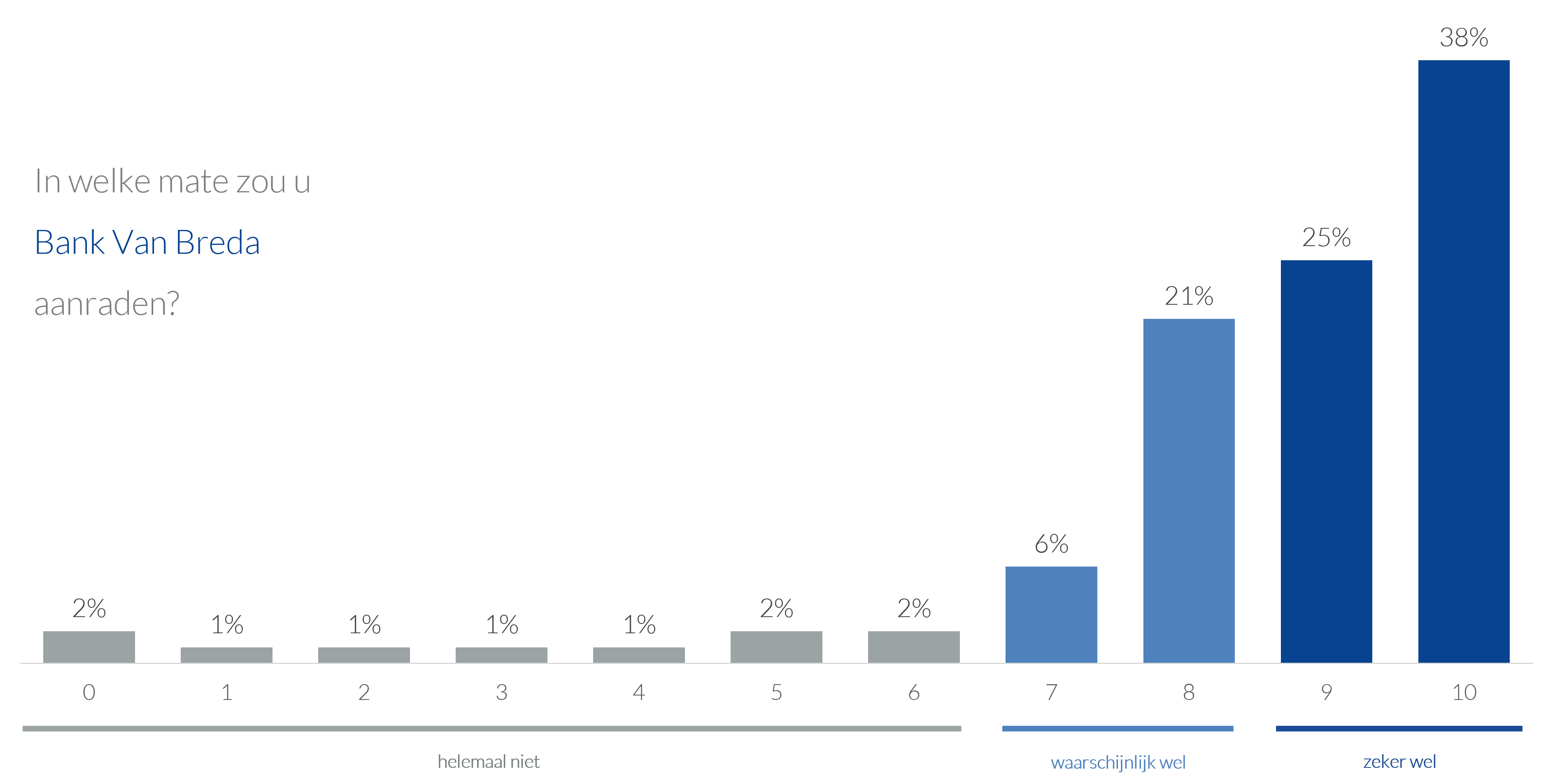 2024 02 19 - Grafiek NPS 2023-1