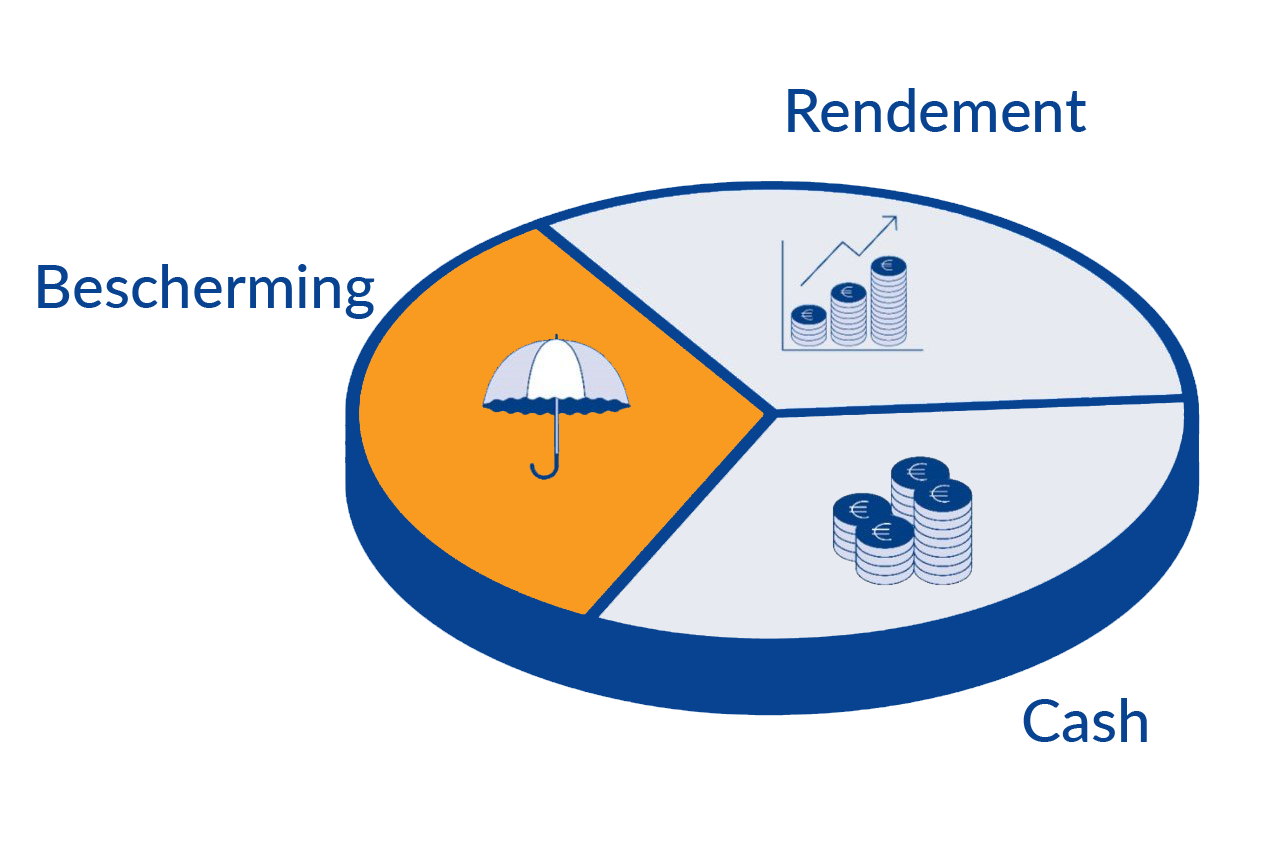 Taartdiagram