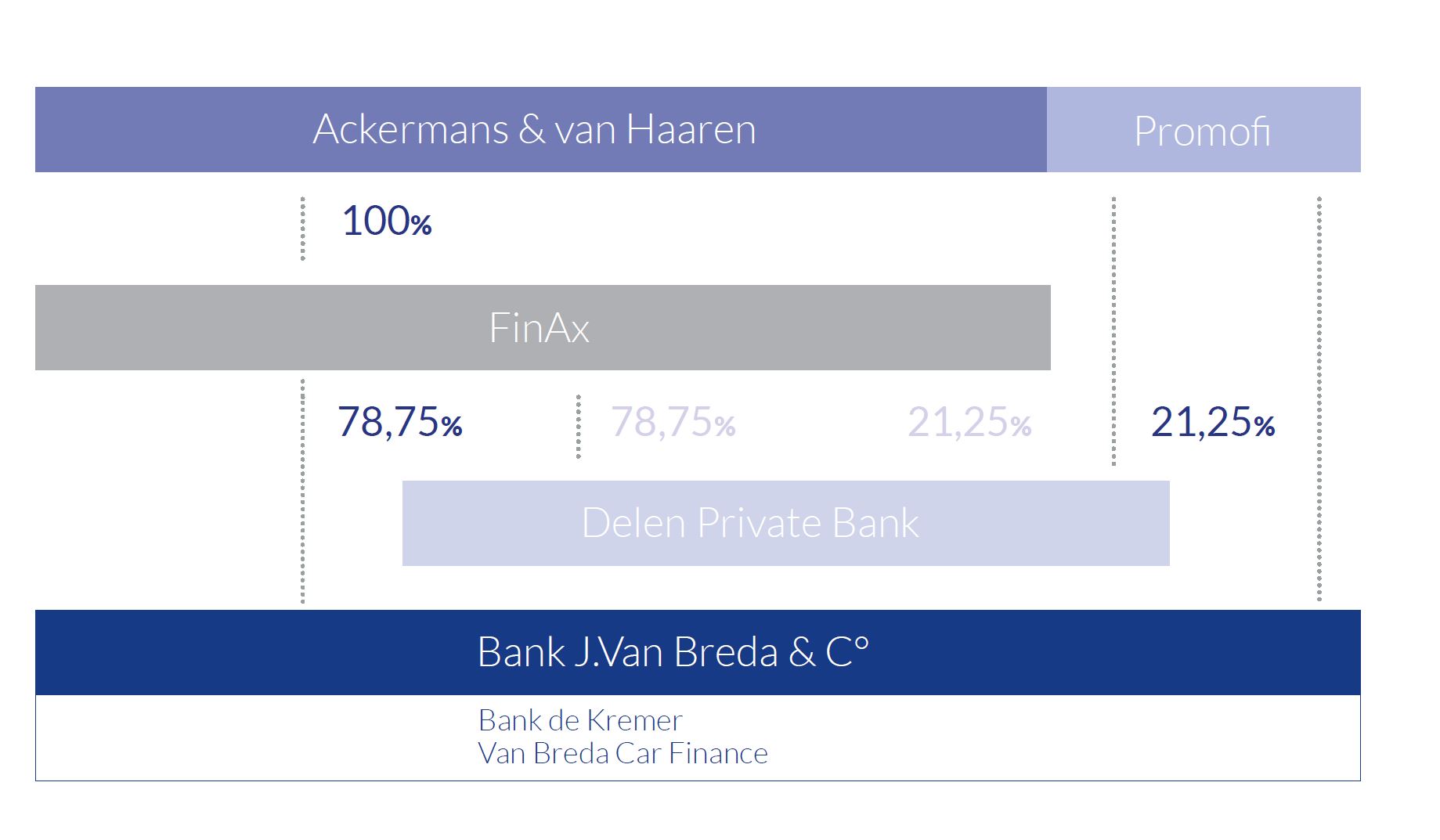 belgische verankering